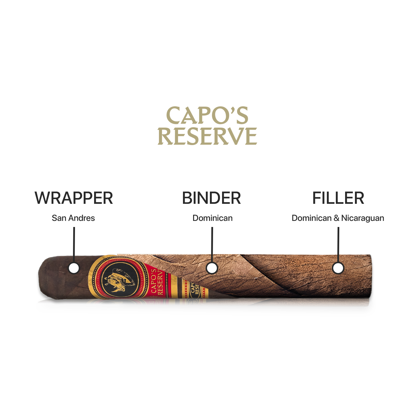 Capo's Reserve