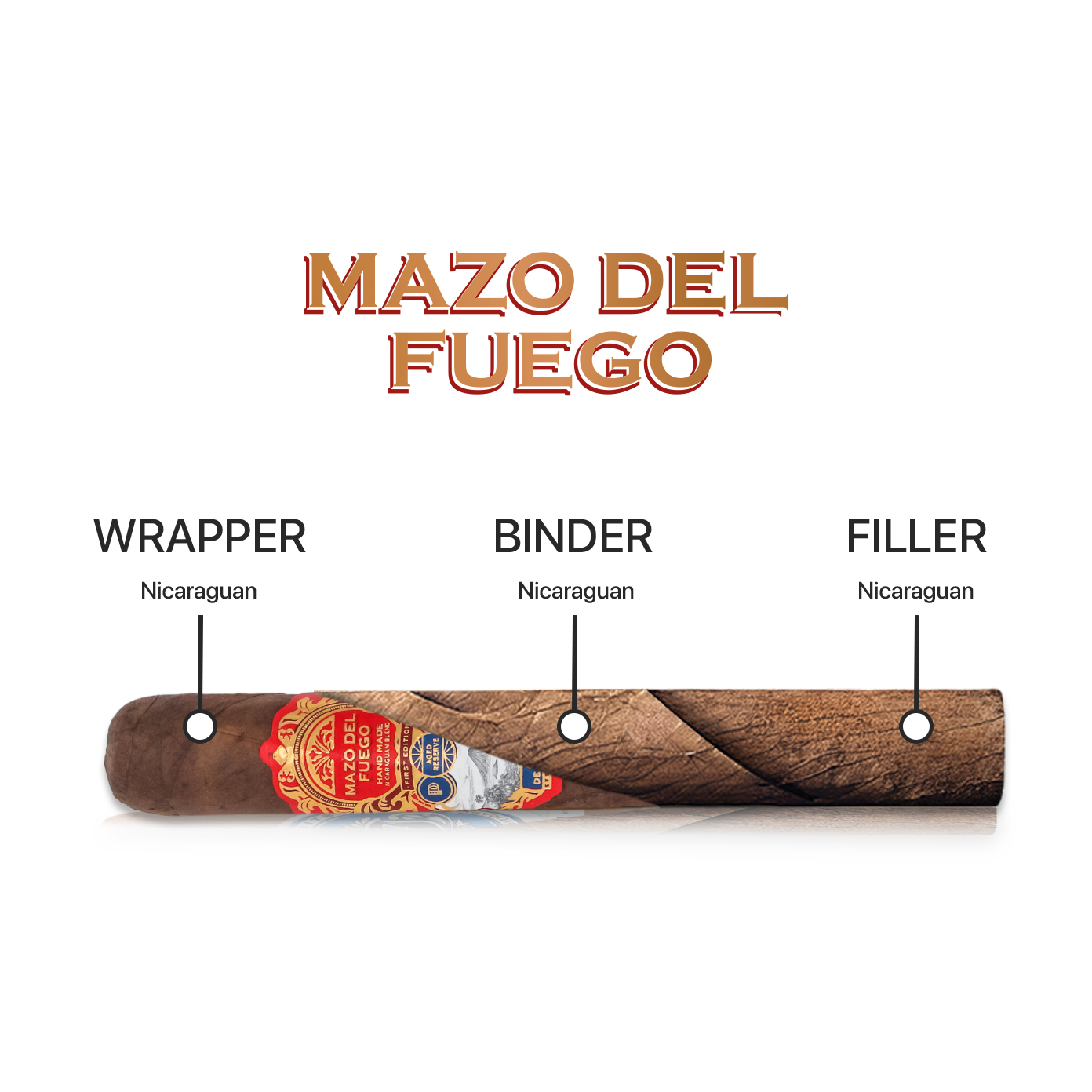 Mazo del Fuego Cigars