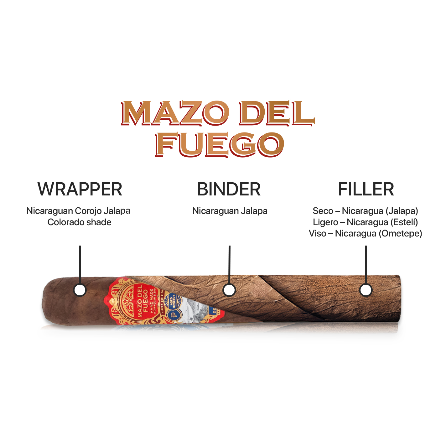 Mazo del Fuego Cigars