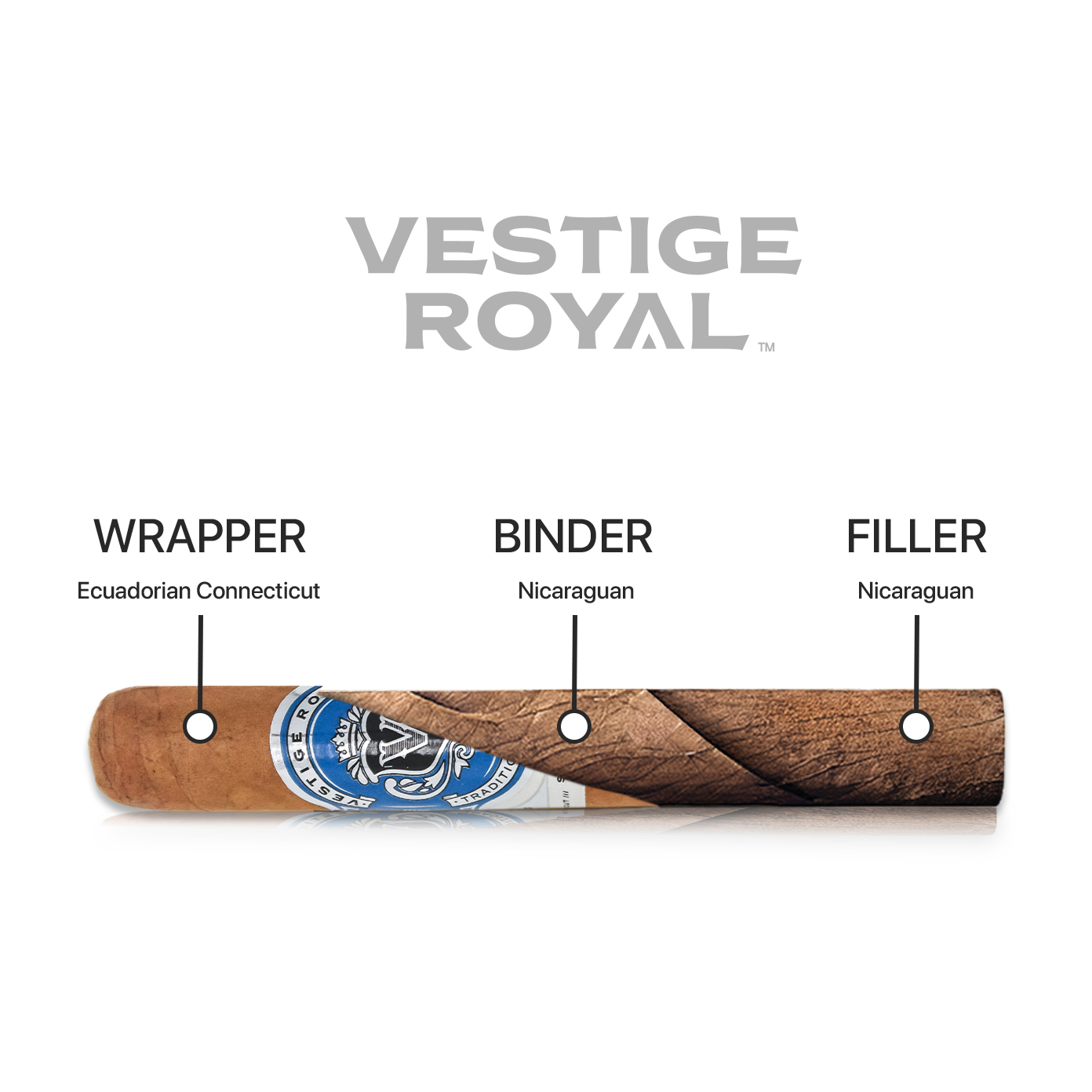 Cigar anatomy diagram labeled Vestige Royal: wrapper (Ecuadorian Connecticut), binder (Nicaraguan), filler (Nicaraguan).