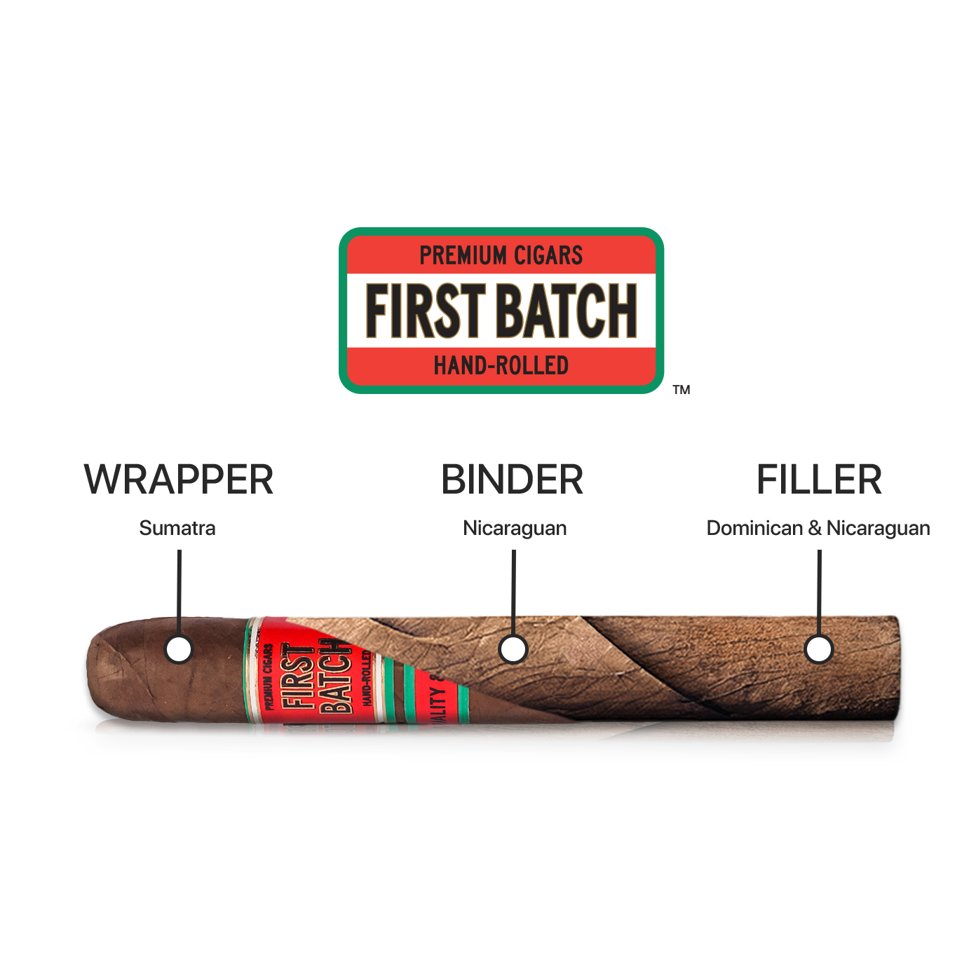 First-detail - Don Palomón Cigars Cigar infographic showing First Batch logo with sections labeling wrapper Sumatra, binder Nicaraguan, filler Dominican & Nicaraguan