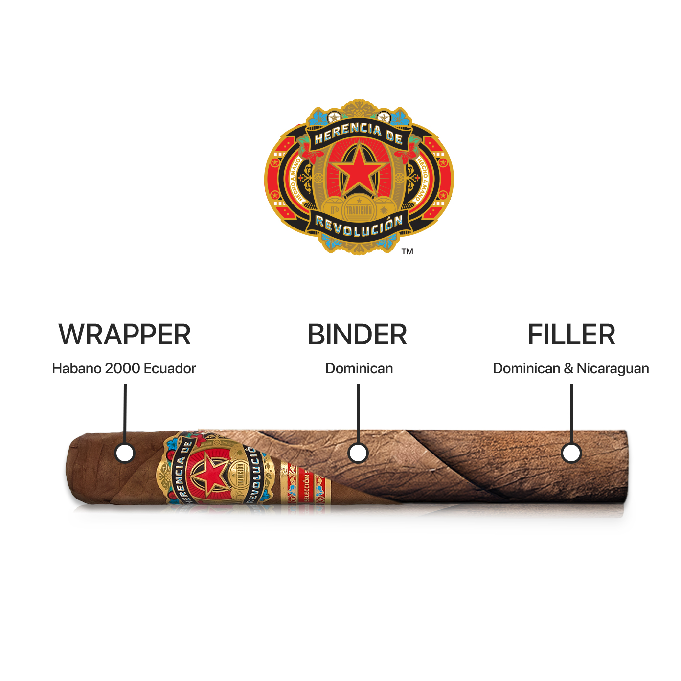 Cigar with three bands indicating Wrapper: Havana 2000 Ecuador, Binder: Dominican, Filler: Dominican & Nicaraguan; logo above.
