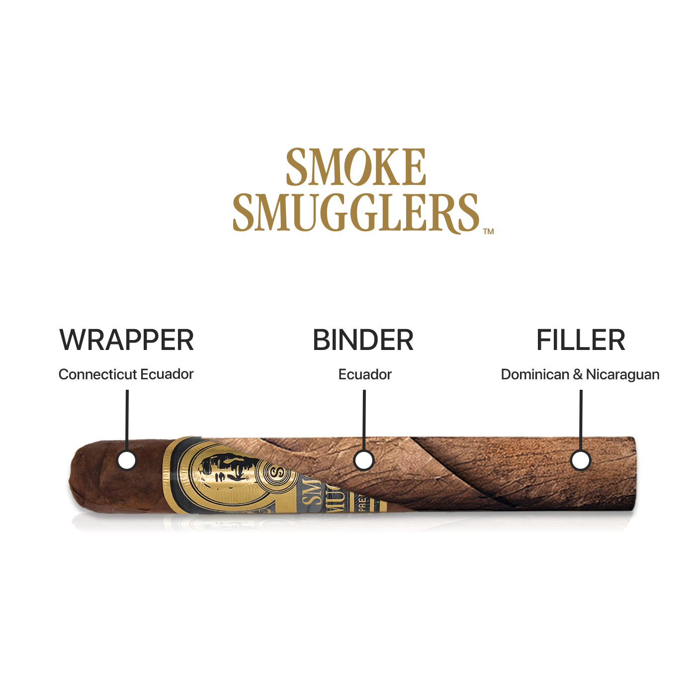 Diagram of a cigar showing its parts: wrapper (Connecticut Ecuador), binder (Ecuador), filler (Dominican & Nicaraguan).